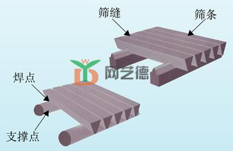 矿筛网示意图
